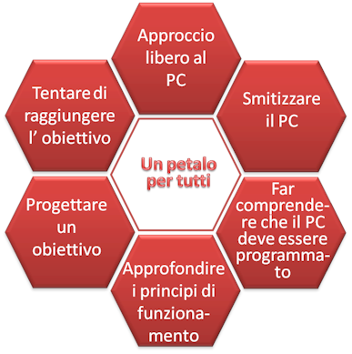 Un petalo per tutti